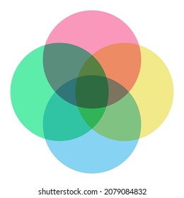 Venn diagram template four circle colorful style for presentation, start up project, business strategy, theory basic operation, infographic  chart, logic analysis. Vector 10 eps