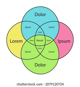 Venn diagram template four circle hand draw color style for presentation, start up project, business strategy, theory basic operation, infographic chart, logic analysis. Vector 10 eps