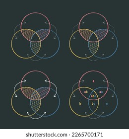 Diagrama de Venn de tres círculos que ilustran un concepto dibujado con tiza en la pizarra