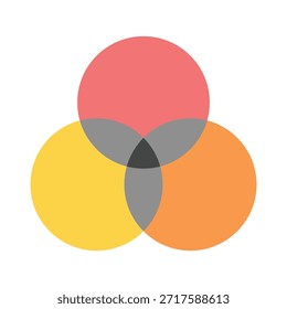 Venn Diagram with Three Overlap Section
