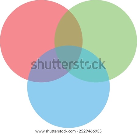 Venn diagram with three overlapping circles colored red, green, and blue. Overlapping areas between circles create additional colors: brown, purple, teal, and dark brown.