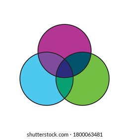 Diagrama de Venn para tres conjuntos de intersección parcial