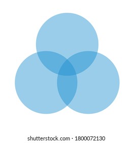 Venn diagram for three partially intersecting sets