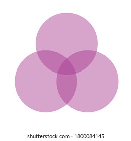 Venn diagram for three partially intersecting sets