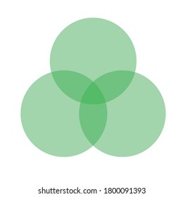 Diagrama de Venn para tres conjuntos de intersección parcial