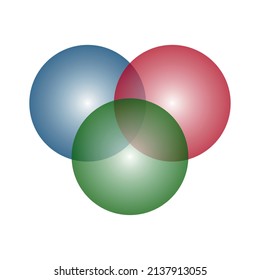 Venn diagram for three partially intersecting sets