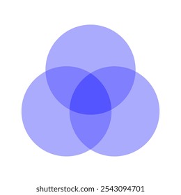 Diagrama de Venn. Três círculos roxos cruzando. Teoria elementar dos conjuntos e relações simples dos conjuntos em probabilidade, lógica, estatística, linguística e ciência da computação.  Vetor sobre fundo branco.