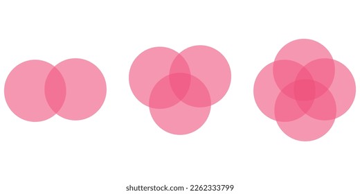 Venn-Diagramm für zwei, drei und vier teilweise intersektierende Sets. Die Kreuzung von zwei, drei und vier legt Kreise fest. Venn-Diagramm von 2, 3 und 4 Sets.