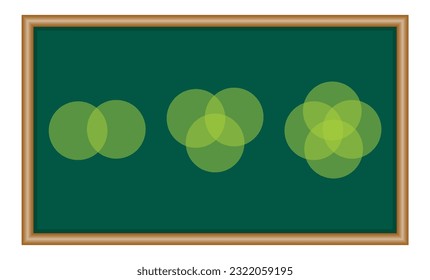 Venn diagram for two, three and four partially intersecting sets. Intersection of two, three and four sets circles. Venn diagram of 2, 3 and 4 sets.