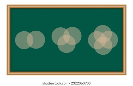 Venn diagram for two, three and four partially intersecting sets. Intersection of two, three and four sets circles. Venn diagram of 2, 3 and 4 sets.