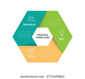 Modelo de gráfico de infográfico de vetor de diagrama Venn para negócios 3 opções com elementos de ícone.