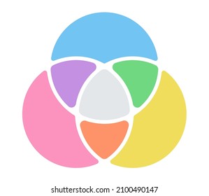 Venn Diagram Vector Template Color Style For Presentation, Start Up Project, Infographic Chart, Business Strategy, Theory Basic Operation, Logic Analysis. 10 Eps