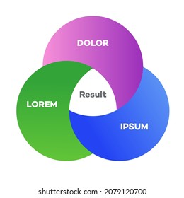 Venn Diagram Vector Template Modern Style For Presentation, Start Up Project, Business Strategy, Theory Basic Operation, Infographic Chart, Logic Analysis. 10 Eps