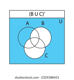 Venn diagram(BUC). Set of outline  Venn diagrams with A,  B, and C overlapped circles. statistic charts, presentations, and infographic layout. Vector graphic illustration.