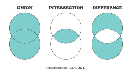 Venn Diagrams and Set Operations Vector Image Illustration Isolated on White Background