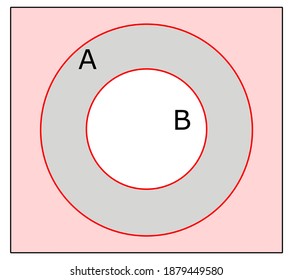 venn diagrams of two sets within a universal set