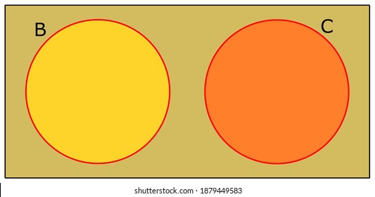 venn diagrams of two sets within a universal set