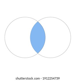 Venn Euler diagram, 2 rings.