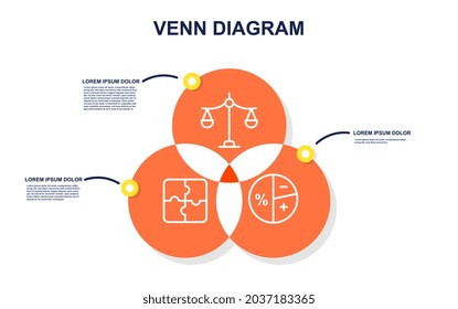 Venn or Euler diagram. Set of three orange intersecting circles. Metaphor of balance and search for balance. Graphic elements for website. Flat vector illustrations isolated on white background