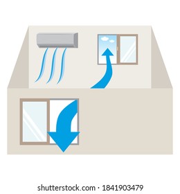 Ventilation diagram of a room with air conditioning