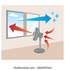 Ventilation illustration that the air in the room is taken out by the wind of the electric fan and the fresh air outside is put in