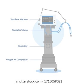 Ventilator Medical Machine Equipment for coronavirus Patient Breathing, Healthcare concept.