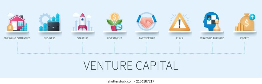 Venture capital banner with icons. Emerging companies, startup, business, investment, partnership, risks, strategic thinking, profit icons. Business concept. Web vector infographics in 3d style