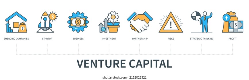 Venture Capital Concept With Icons. Emerging Companies, Startup, Business, Investment, Partnership, Risks, Strategic Thinking, Profit Icons. Web Vector Infographic In Minimal Flat Line Style