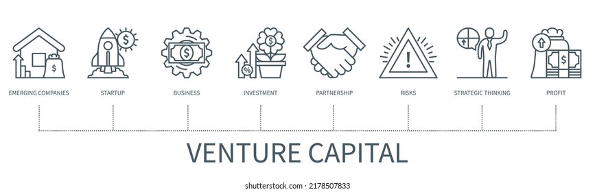 Venture Capital Concept With Icons. Emerging Companies, Startup, Business, Investment, Partnership, Risks, Strategic Thinking, Profit Icons. Web Vector Infographic In Minimal Outline Style