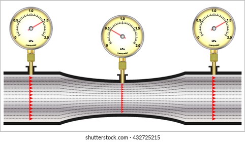 Venturi effect