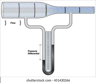 Venturi Flow   