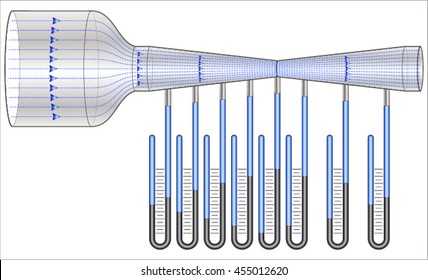 Venturi meter