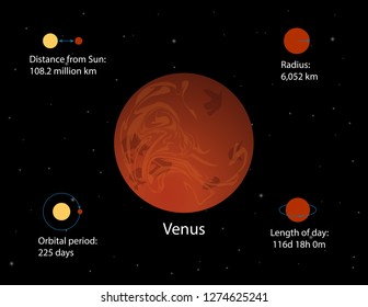 Venus infographics vector. Planets of the Solar System vector illustration