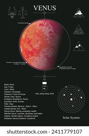 Venus poster. Venus in the natal chart (horoscope).