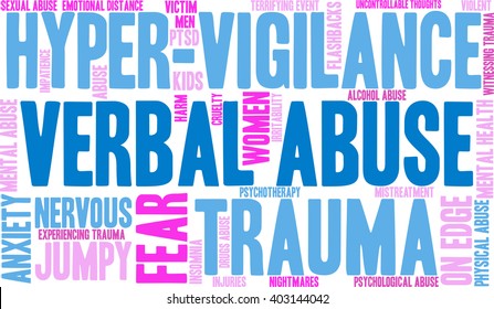 Verbal Abuse word cloud on a white background. 