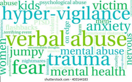 Verbal Abuse word cloud on a white background. 