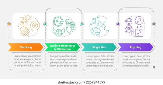 Verbal memorization strategies rectangle infographic template. Data visualization with 4 steps. Editable timeline info chart. Workflow layout with line icons. Myriad Pro-Bold, Regular fonts used