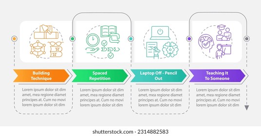 Verbal memorizing techniques rectangle infographic template. Mind. Data visualization with 4 steps. Editable timeline info chart. Workflow layout with line icons. Myriad Pro-Bold, Regular fonts used