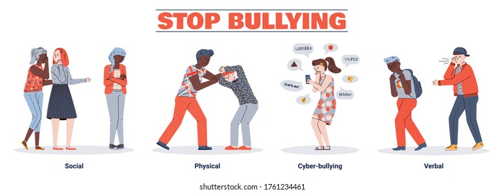 Verbal, social, physical, and cyberbullying. A set of conflict situations and fights, abuse and personal violence, bullying between teenagers and young people. Vector flat style illustrations