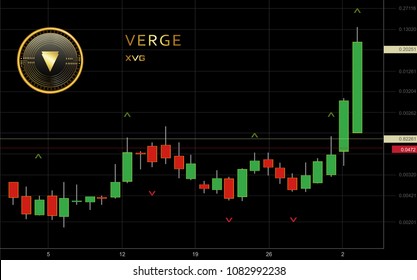 Verge Cryptocurrency Coin Candlestick Trading Chart Background