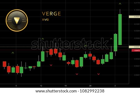 Verge Currency Chart