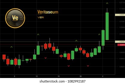 Veritaseum Cryptocurrency Coin Candlestick Trading Chart Background