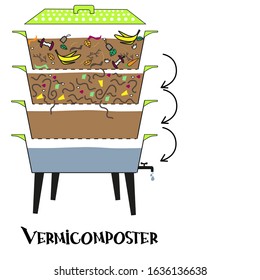 Vermicomposter and compost worms. Vermicomposter schematic design, compost, earth, organic, worms. Lettering. Vector isolated on the white background.