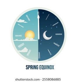 The vernal equinox falls on March 20. In the northern hemisphere, the day becomes longer than the night.