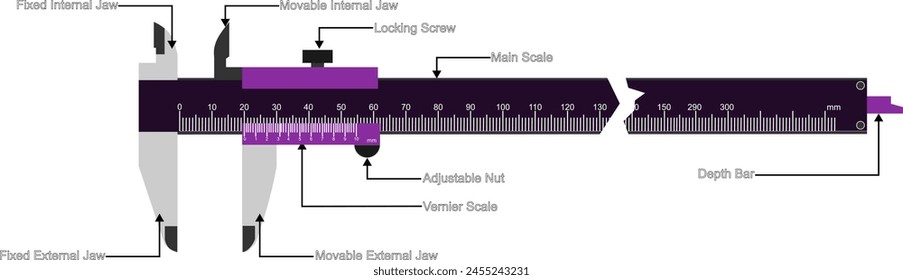 A Vernier caliper isolated with its parts name. Its a visual aid to take an accurate measurement reading between two graduation markings on a linear scale by using mechanical interpolation