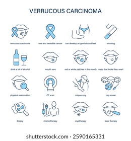 Verrucous Carcinoma symptoms, diagnostic and treatment vector icon set. Medical icons.