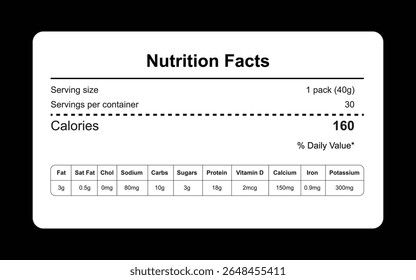 A versatile and customisable nutrition facts label design, perfect for food product packaging. This template offers a clear layout and essential information fields for easy adaptation and printing.