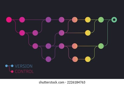 Version control gradient on dark. Source control and development process. Infographic template with multiple steps and branches of development. Main stages with speech bubbles for dev template.