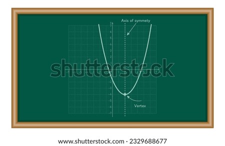 Vertex and axis of symmetry of quadratic function graph. mathematics resources for teachers and students.