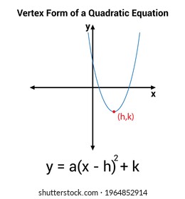vertex form of a quadratic equation